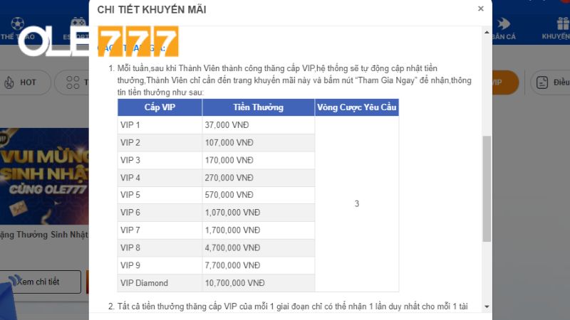 Thành viên VIP Ole777 nhận khuyến mãi hấp dẫn